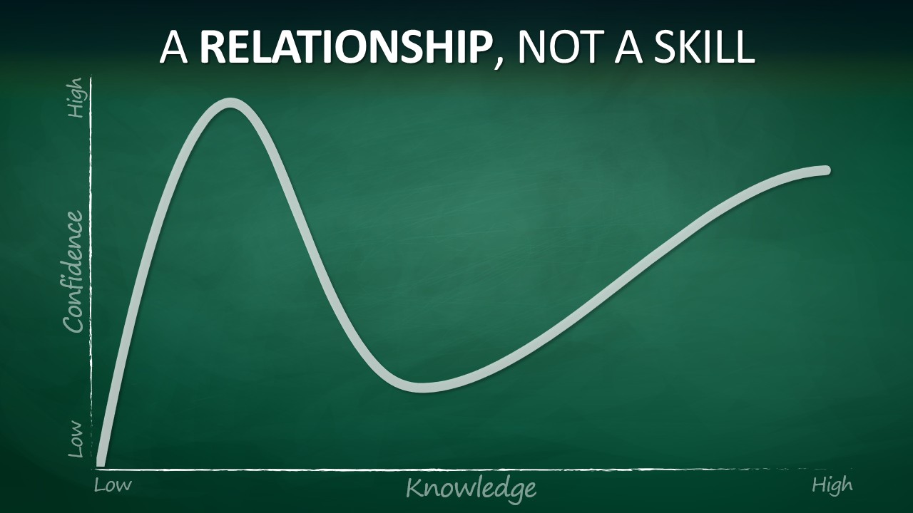 Chalkboard-style chart titled 'A Relationship, Not a Skill,' plotting confidence against knowledge as AI users move from novice to expert—confidence spikes early, dips through a trough of realistic understanding, then climbs gradually toward genuine competence.Chalkboard-style chart titled 'A Relationship, Not a Skill,' plotting confidence against knowledge as AI users move from novice to expert—confidence spikes early, dips through a trough of realistic understanding, then climbs gradually toward genuine competence.